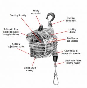 balancer diagram exploded view winnipeg saskatoon regina sales