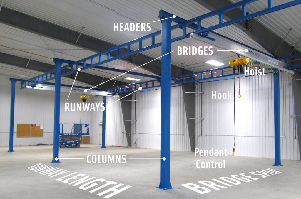 Large Components of a WorkStation Crane