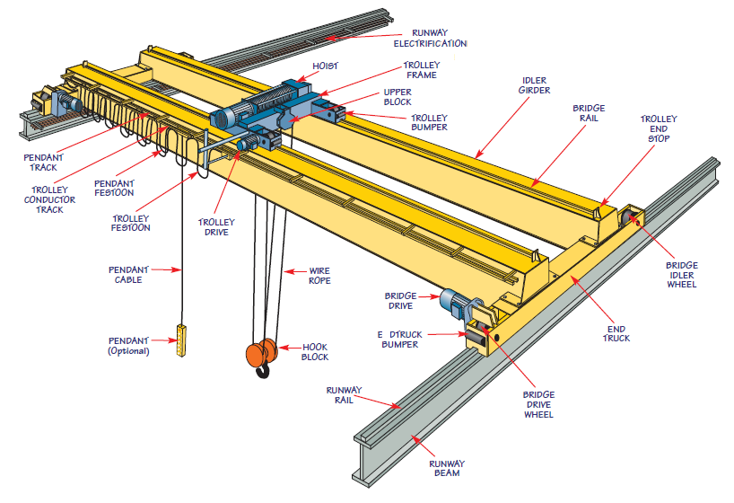 opt tunning double girder overhead crane diagram