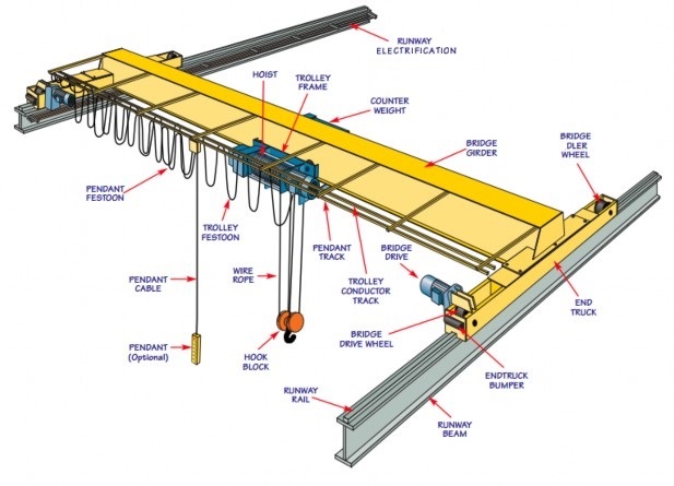 top running single girder overhead manufacturing crane